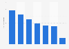 Number of individuals employed in artistic and literary occupations UK, by occupation