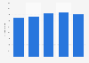 Average sales value per square meter of liquor stores in the Netherlands 2014-2018