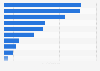 UK: subscribers to leading bank brands on YouTube channels 2019