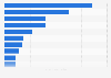 UK: leading alcohol brands on YouTube 2018