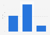 Operating margin of TOP-TOY 2013/14-2015/16