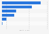 UK: leading wine brands on YouTube 2019