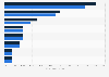 Average audience share of Canal+ TV channels in Poland H1 2016-H1 2017