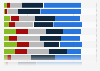 Opinions on statements about e-books in Germany 2016