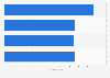 Average hotel standard double rooms cost in Saint-Malo 2015-2017