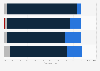 Reporting of sexual harassment by women in Great Britain 2017, by age