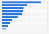 Export value of the Spanish book industry to Colombia in 2016, by type of book
