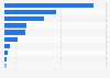 Export value of the Spanish book industry to Italy in 2016, by type of book