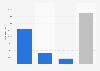 Medical Jobs in healthcare facilities by type in France 2015