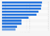 UK: leading electronics brands on YouTube 2019