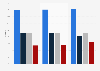 Belgium: market share of active SIM cards 2014-2016