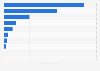 UK: leading computer brands on YouTube 2019
