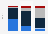Do you have a favorable or unfavorable opinion of the following social classes?