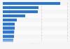 UK: leading clothing brands on YouTube 2019
