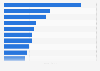 UK: leading finance brands on YouTube 2019