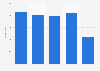 Chile: milk production volume 2014-2018