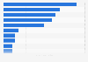UK: leading bank brands on YouTube 2019