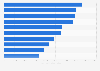 Italy: top ten most popular summer holiday destinations on social media 2015