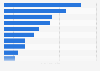 UK: leading sporting goods brands on YouTube 2019