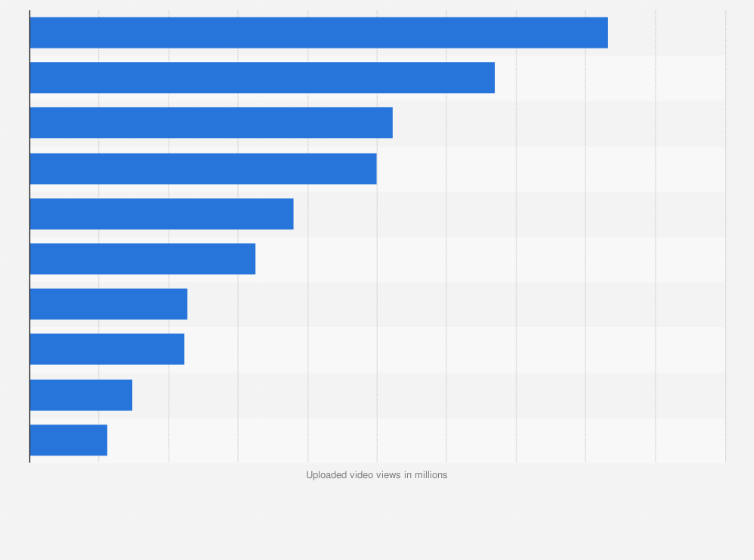 sporting goods brands