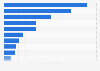 UK: leading telecom brands on YouTube 2018