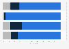 Survey among Muslims living in Norway on their life satisfaction 2016