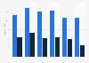 Demand for interactive technology for holiday bookings in the UK 2017, by age