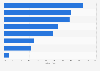 Umfrage zu den genutzten Plattformen für Podcasts in Deutschland 2017