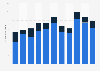 Export volume of olive oil from Denmark 2007-2017