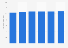 Health benefits paid by mutuelles 45 in France 2010-2015