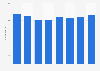 Number of enterprises manufacturing locks and hinges in Italy between 2010 and 2017