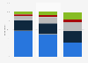 Frequency of switching energy supplier in the United Kingdom (UK) in 2017