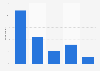 South Africa online shopping frequency 2017