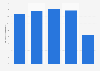Chile: condensed milk production volume 2014-2018