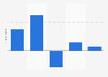 Brazil: growth rate of online sales on Cyber Monday 2015-2017