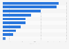 Top ten distributors of documentaries by number of films in France 2006-2015