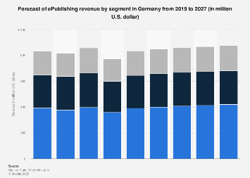 E-publishing sales forecast in Germany 2016-2022