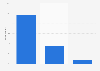 Occasional alcoholization of women in France 2014