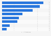 UK: subscribers to leading children brand YouTube channels 2019