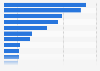 Brazil: most popular gifts for Mother's Day in e-commerce 2017