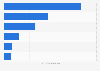 UK: subscribers to leading stationery brand YouTube channels 2019