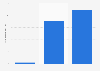 Resident number in student hostels Bihar, India by type FY 2018