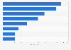 Sales volume of gluten-free food in Spain 2015, by product