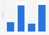 Number of individuals employed in skilled trades in 2018, by occupation