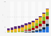 Cellular IoT market revenue in the U.S. 2014-2025, by type