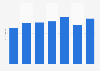 Brazil: Lovers' Day online sales value per checkout 2014-2017
