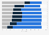 Most common unemployment reasons for women with children in the U.S. in 2016