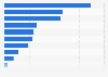 Export value of the Spanish book industry to Mexico in 2016, by type of book