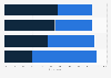 U.S. mothers employment preferences 2016: homemaker role vs. outside job
