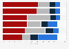 Evaluation of how well U.S. companies meet needs of employed mothers 2016